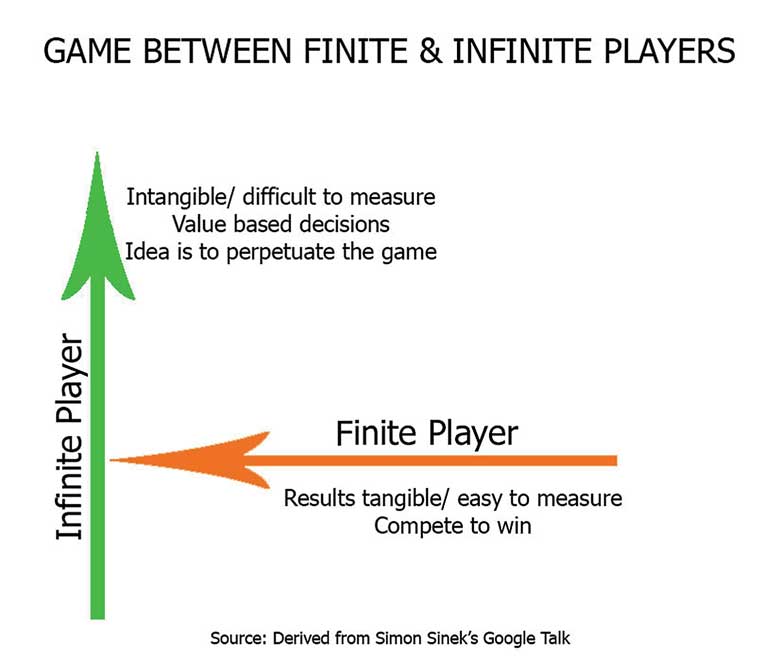 Image result for infinite vs finite games